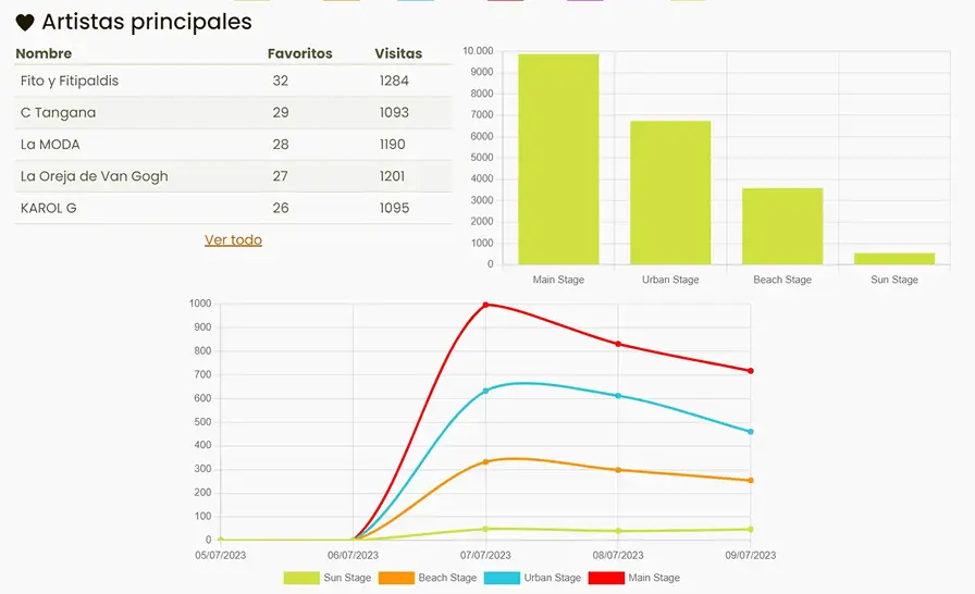 Desktop displaying the analytics interface